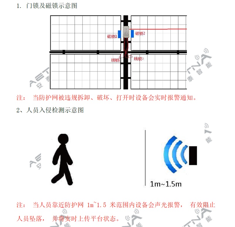 臨邊防護(hù)網(wǎng)監(jiān)測(cè)系統(tǒng)詳情一.jpg